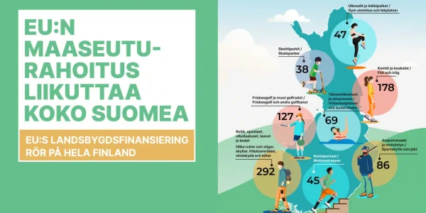 EU:n maaseuturahoitus liikuttaa koko suomea
